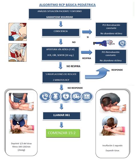 Definizioni età pediatrica per RCP