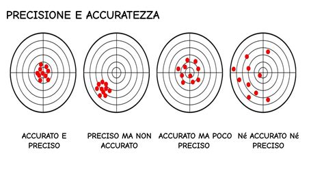Grafico comparativo accuratezza NIPT vs Bi-Test