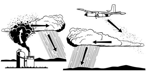 schema del processo di cloud seeding con aereo che rilascia ioduro d'argento
