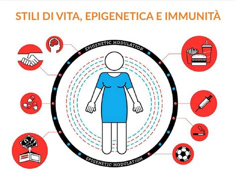 Stili di vita e gravidanza