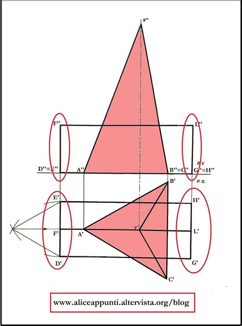 Schema di montaggio che illustra i punti di intersezione tra il nome e il cerchio di supporto