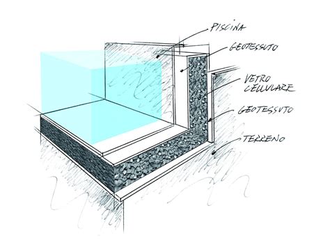 Schema isolamento termico copertura passeggino