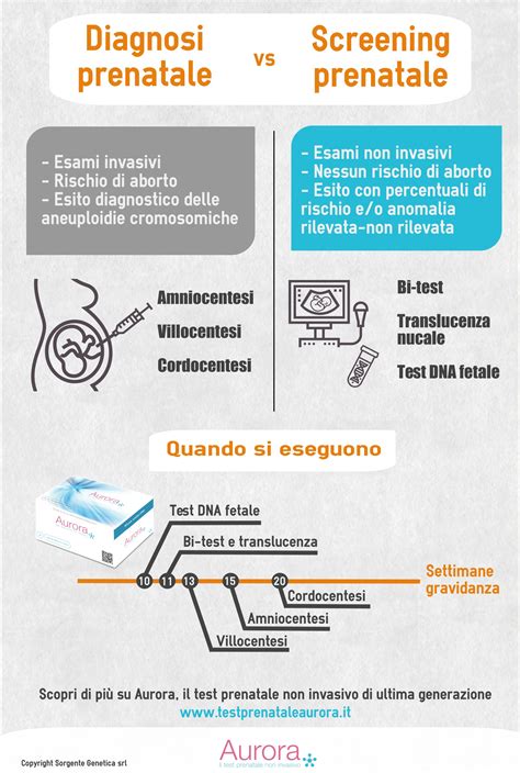 Tavola comparativa tra screening e diagnosi prenatale