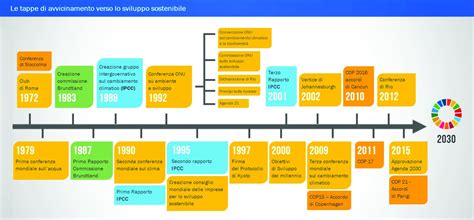 Evoluzione storica dello svezzamento