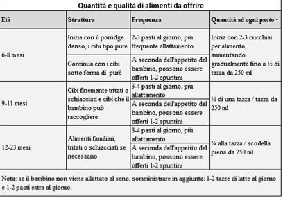 Raccomandazioni OMS allattamento