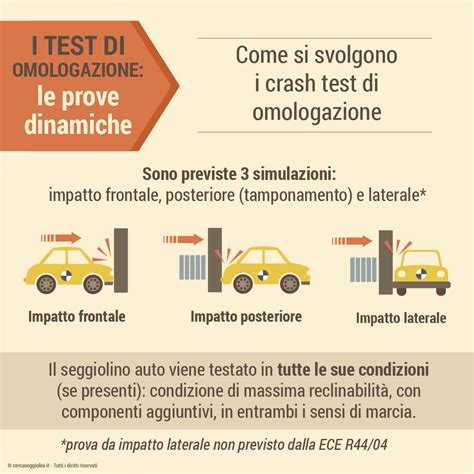 Schema di crash test con impatto laterale