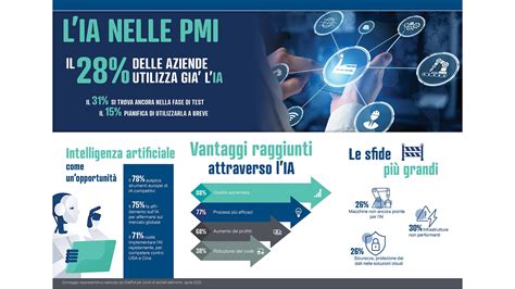 Infografica sulla gestione delle priorità sanitarie e procedure ASL