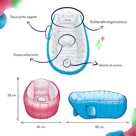 Dettaglio della vaschetta ergonomica con posizioni per età