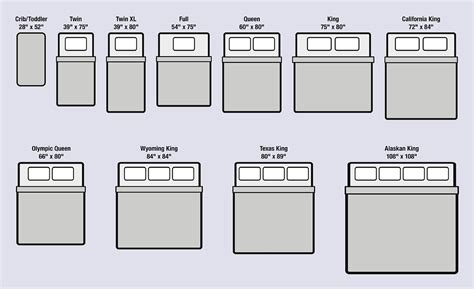 diagram showing different bassinet mattress sizes