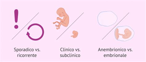 Prevalenza dell'aborto spontaneo