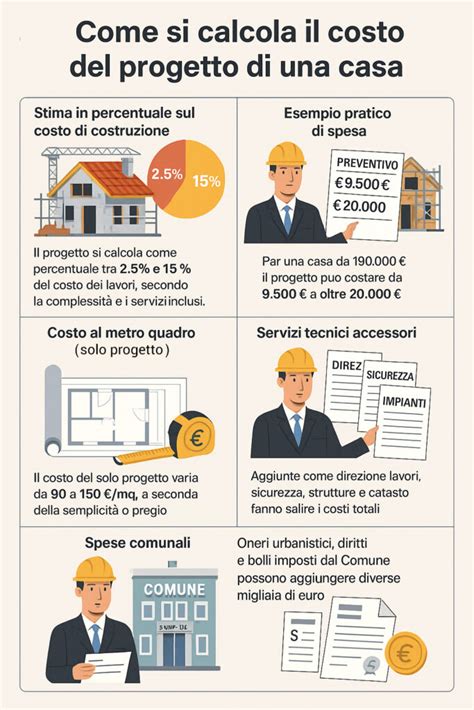 Infografica: Componenti di costo nei giocattoli per bambole