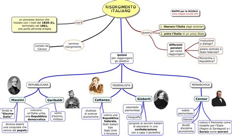 Mappa del risorgimento italiano e scenari di battaglia