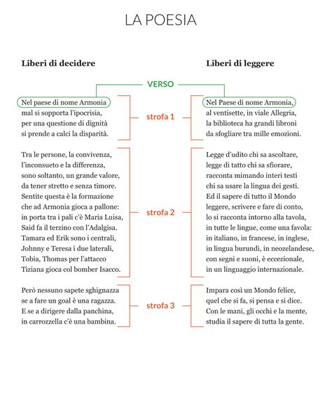 Rappresentazione allegorica della poesia e della natura