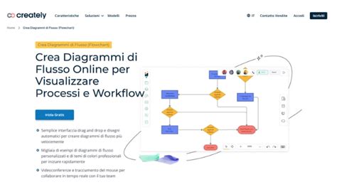 Diagramma: Flusso di pagamento sicuro online con diverse opzioni