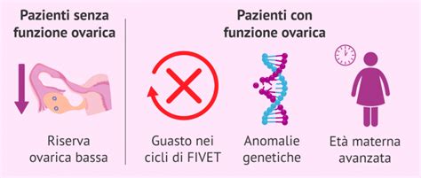 Illustrazione delle indicazioni per l'ovodonazione