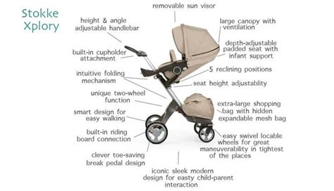 Stokke Yoyo spare parts diagram
