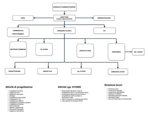 Struttura organizzativa delle Scuole del Campo Freudiano