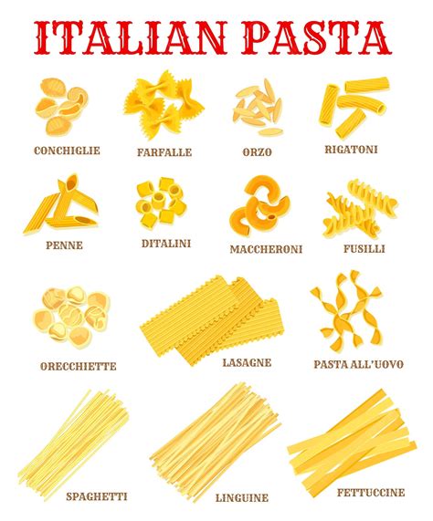 diverse forme di pasta sicure per lo svezzamento