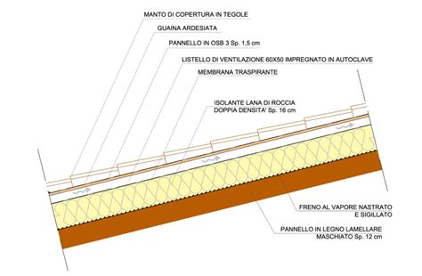 Dettaglio di una fodera traspirante che mostra lo strato di cotone e la struttura 3D sottostante