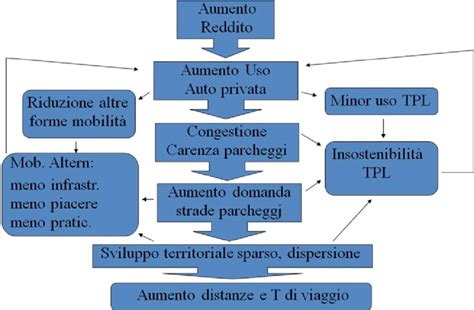 Schema interazione ormone-recettore