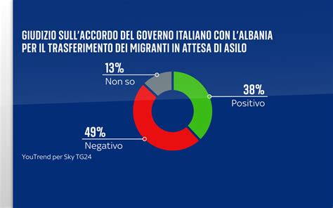 Illustrazione da 