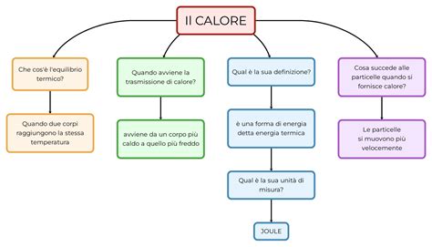 Illustrazione dei segni esterni del calore in una pecora
