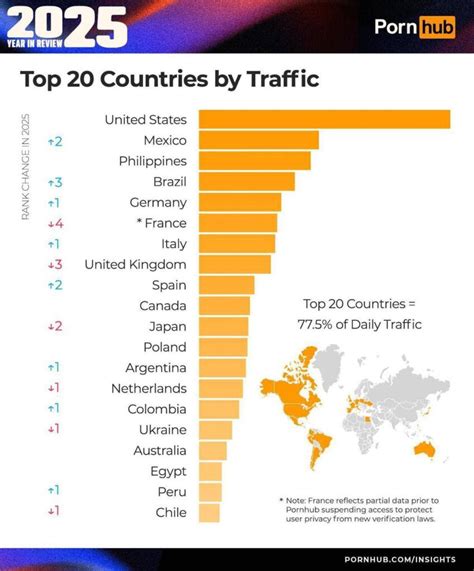 Infografica sulle categorie di contenuti per adulti più cercate online