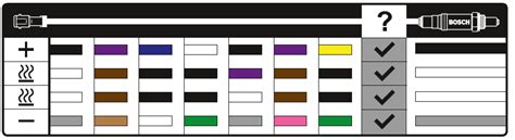 schema a colori dimensioni sonde mediche