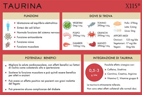 Alimenti ricchi di Taurina