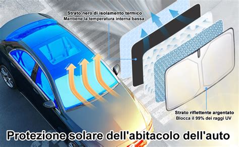 Diagramma Protezione G-CELL e AirProtect