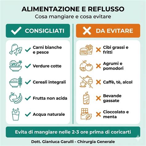 Infografica sugli alimenti da evitare per il reflusso gastroesofageo