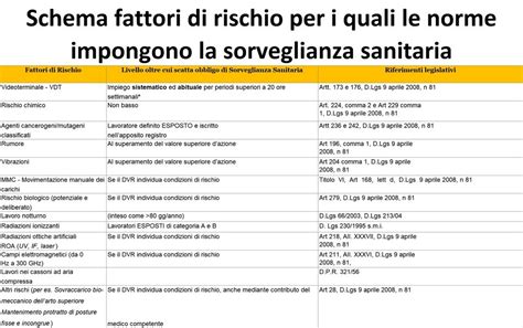 Tabella riassuntiva fattori di rischio impianti