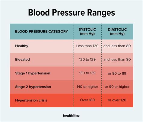 Overview of blood pressure types in pregnancy