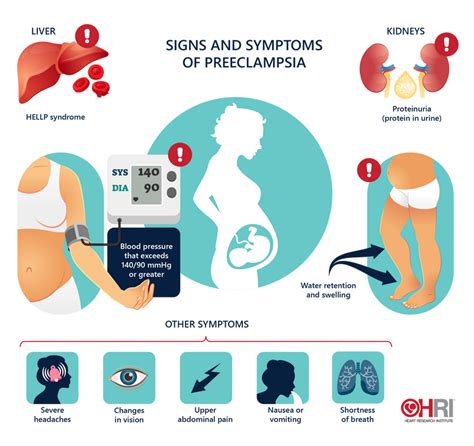 Symptoms of preeclampsia