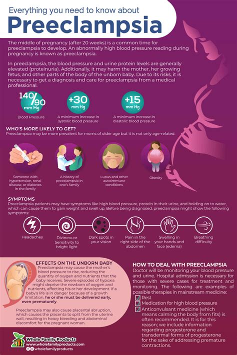 Impact of preeclampsia on mother and baby