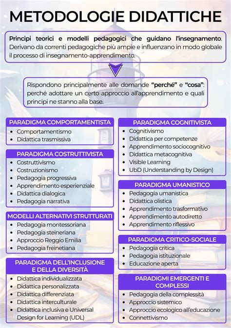 Panoramica delle diverse metodologie educative per l'infanzia