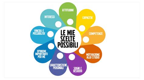 Checklist per la scelta della scuola ideale per bambini