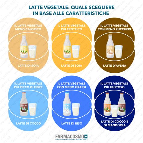 Diversi tipi di latte artificiale in scatola