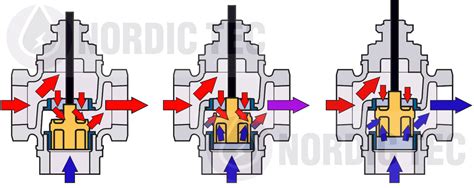 Schema che mostra la regolazione simultanea di cinture e poggiatesta
