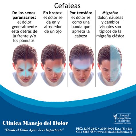 Cefalea Post-Puntura Durale
