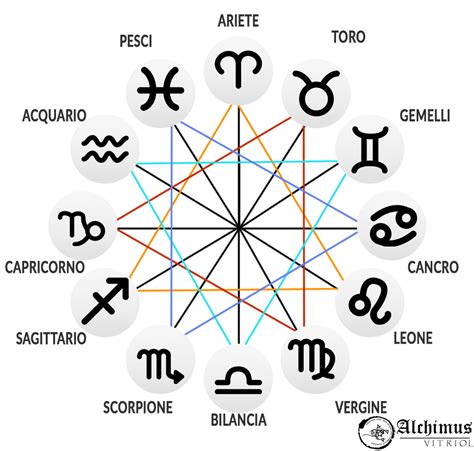 Una rappresentazione artistica dei dodici segni zodiacali in chiave moderna