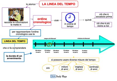Linea del tempo delle sentenze sulla Legge 40
