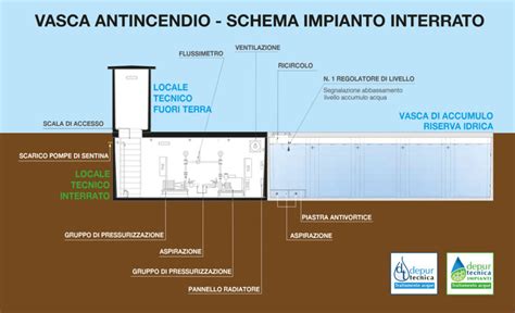 schema componenti impianto idrico antincendio idranti e pompe