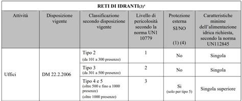 tabella parametri progettuali reti idranti per strutture sanitarie