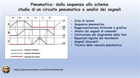 schema grafico delle posizioni mento-anteriore e mento-posteriore