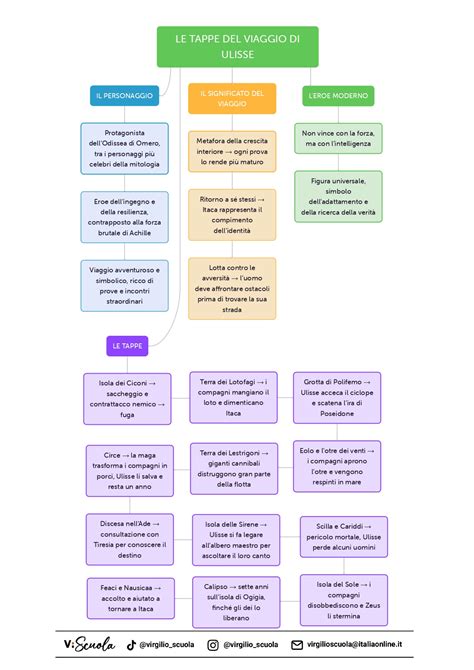 mappa concettuale delle tappe principali del caso giudiziario di Bolzano