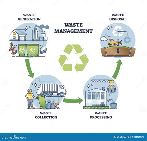 Graphic showing disposal time of various waste types, including diapers