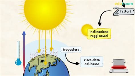 Termometro che mostra la temperatura dell'aria in uscita dalle bocchette del climatizzatore