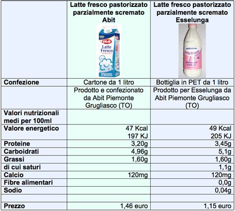 Ingredienti biologici del latte formulato