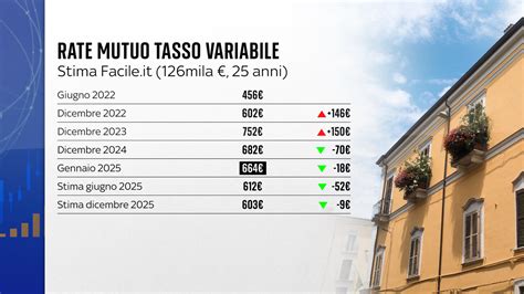 diagramma che confronta i tassi di successo per embrioni freschi e crioconservati